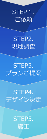 サイン関連制作の流れ