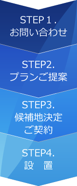 各種看板設置場所決定の流れ